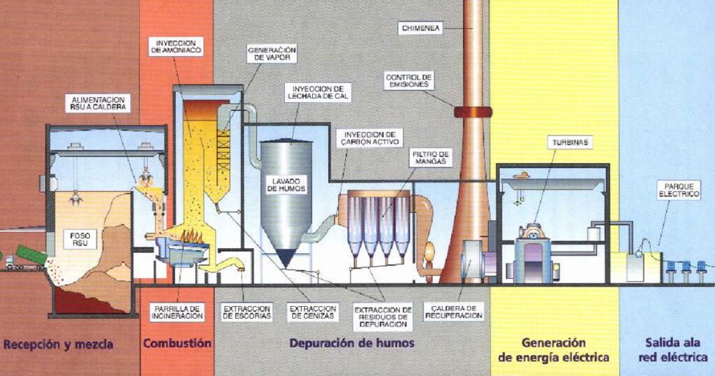 Esquema calderas biomasa